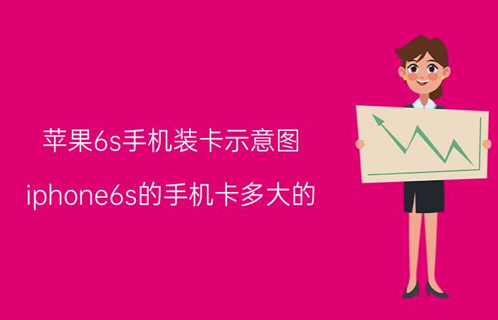 苹果6s手机装卡示意图 iphone6s的手机卡多大的？